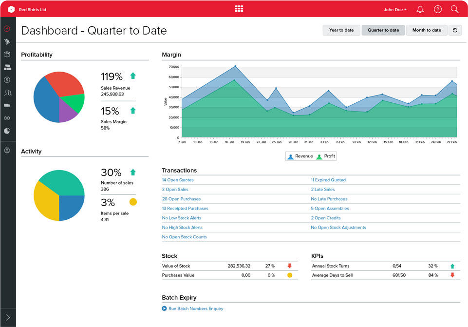 Unleashed Dashboard