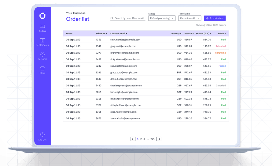 UnleashedDashboard